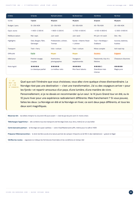 Itinéraires et hébergements